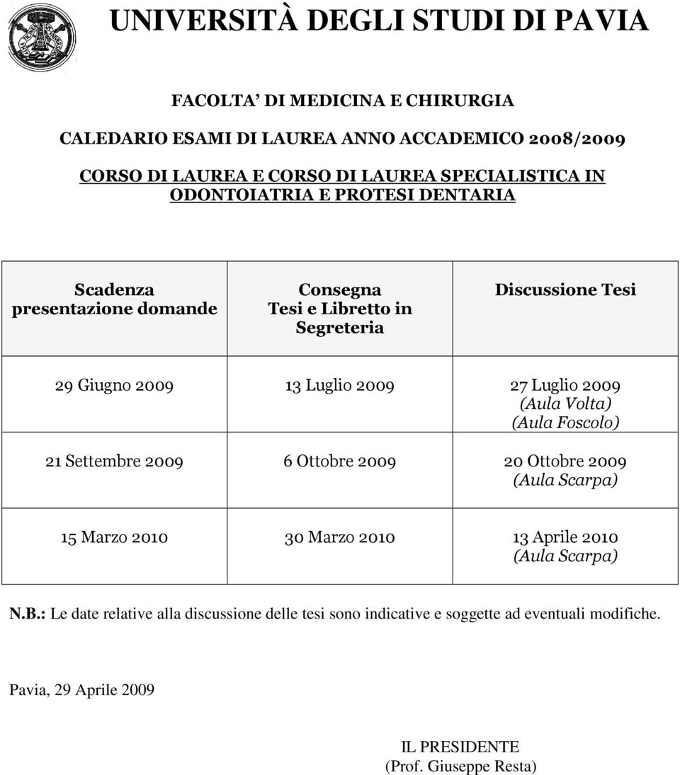 Settembre 2009 6 Ottobre 2009 20 Ottobre 2009 15 Marzo 2010 30 Marzo 2010 13 Aprile 2010 N.B.