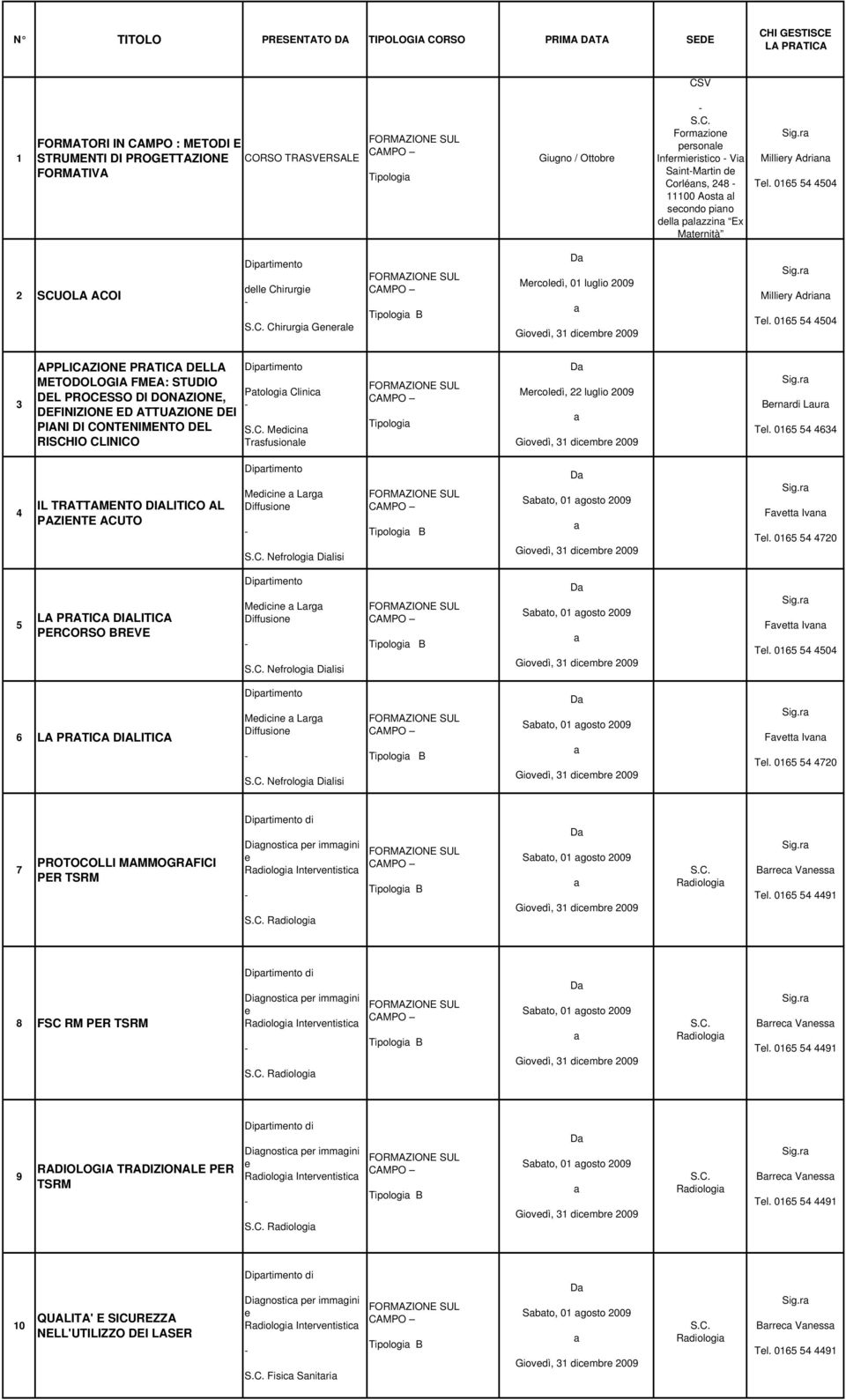 CLINICO Ptologi Clinic Mdicin Trsfusionl Tipologi D Mrcoldì, 22 luglio 2009 Brnrdi Lur 4 IL TRATTAMENTO DIALITICO AL PAZIENTE ACUTO Mdicin Lrg Diffusion Nfrologi Dilisi Tipologi B D Sbto, 01 gosto