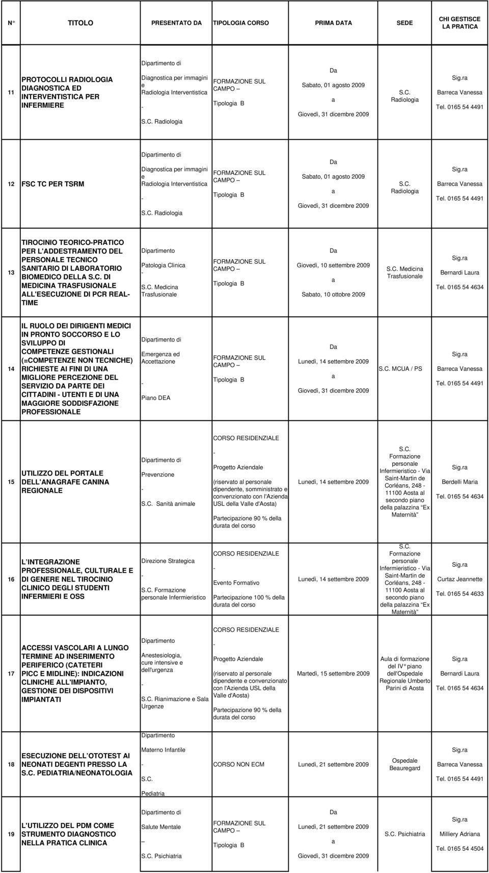 MEDICINA TRASFUSIONALE ALL'ESECUZIONE DI PCR REAL TIME Ptologi Clinic Mdicin Trsfusionl Tipologi B D Giovdì, 10 sttmbr 2009 Sbto, 10 ottobr 2009 Mdicin Trsfusionl Brnrdi Lur 14 IL RUOLO DEI DIRIGENTI