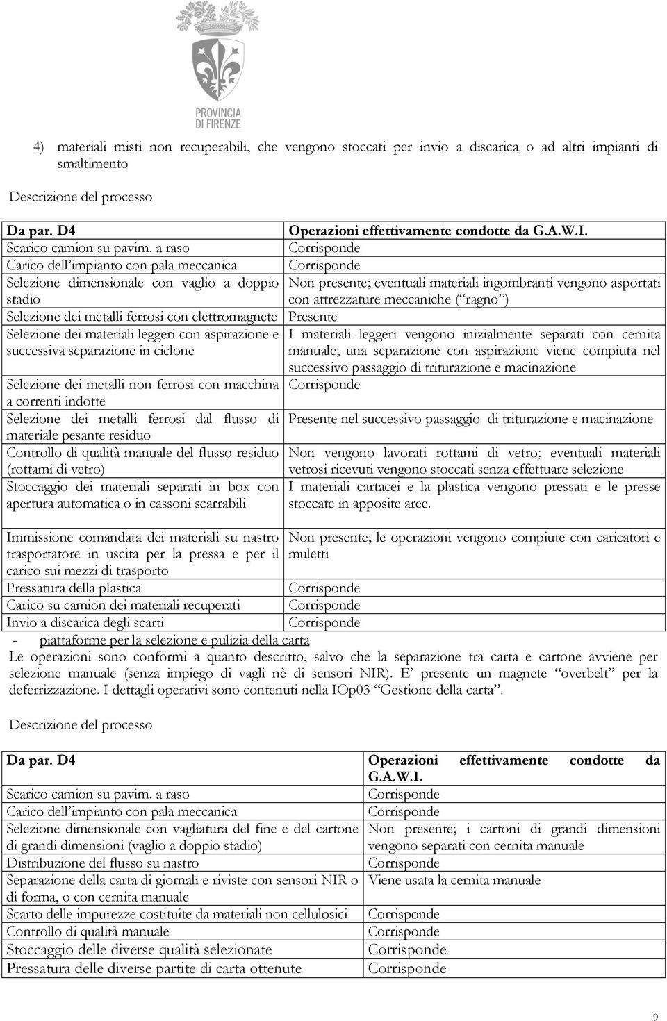 a raso Corrisponde Carico dell impianto con pala meccanica Corrisponde Selezione dimensionale con vaglio a doppio Non presente; eventuali materiali ingombranti vengono asportati stadio con