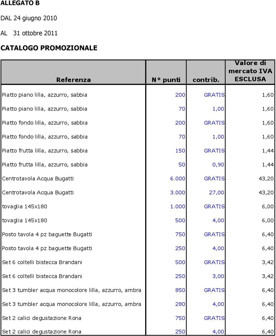 ottobre 2011