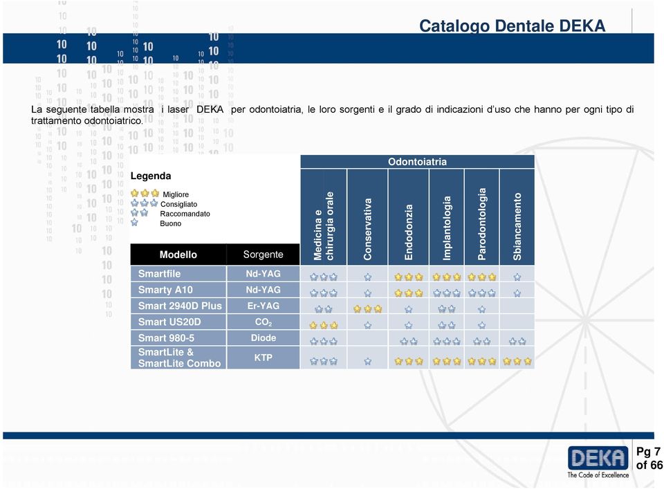 Legenda Odontoiatria Migliore Consigliato Raccomandato Buono Modello Sorgente Medicina e chirurgia orale