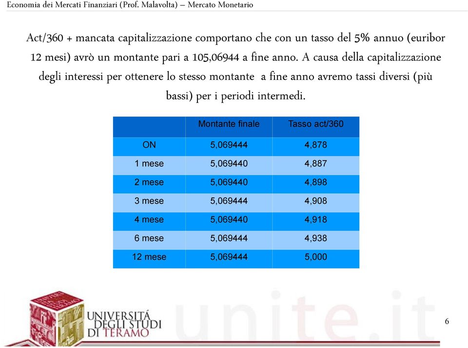 A causa della capitalizzazione degli interessi per ottenere lo stesso montante a fine anno avremo tassi diversi (più