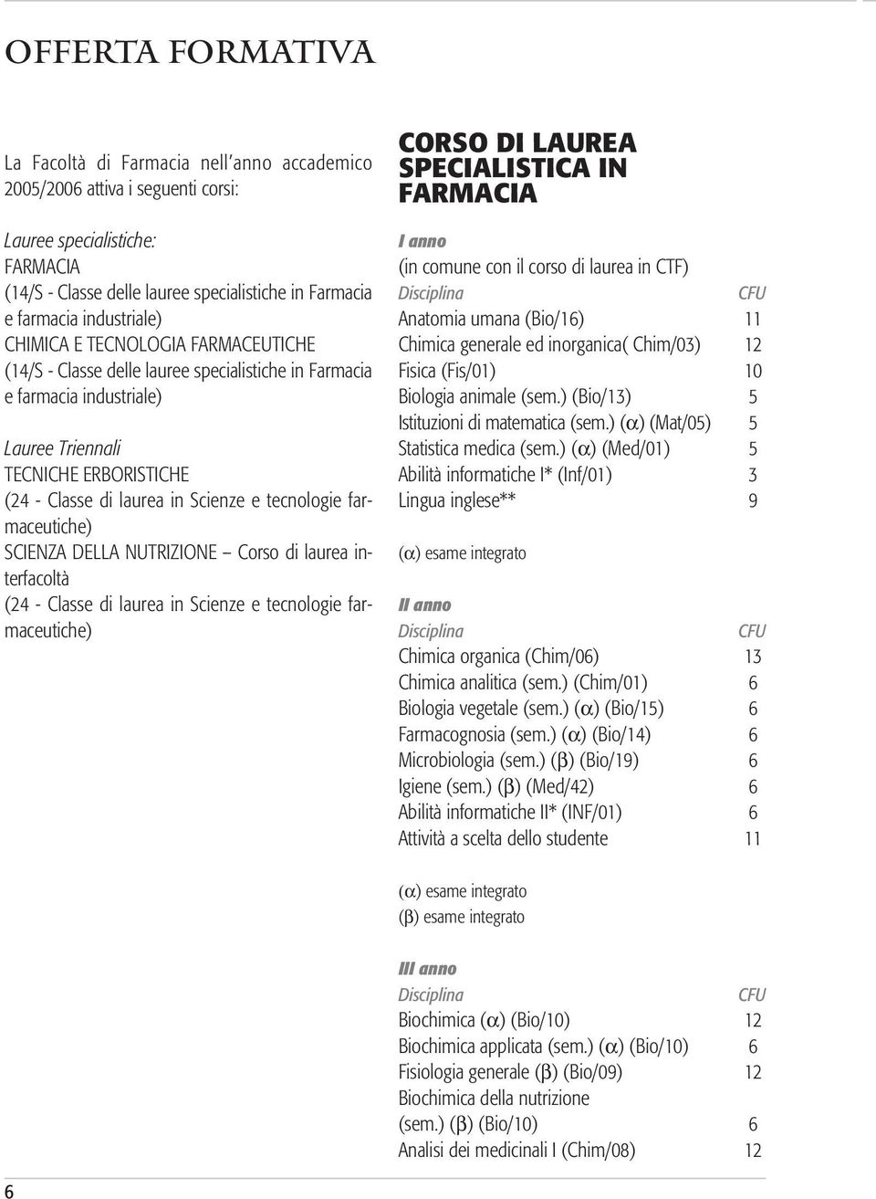 e tecnologie farmaceutiche) SCIENZA DELLA NUTRIZIONE Corso di laurea interfacoltà (24 - Classe di laurea in Scienze e tecnologie farmaceutiche) CORSO DI LAUREA SPECIALISTICA IN FARMACIA I anno (in