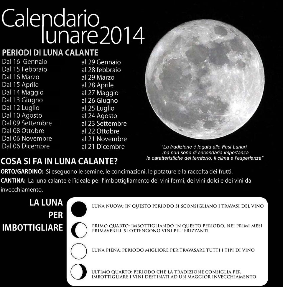 FA IN LUNA CALANTE? ORTO/GARDINO: Si eseguono le semine, le concimazioni, le potature e la raccolta dei frutti.