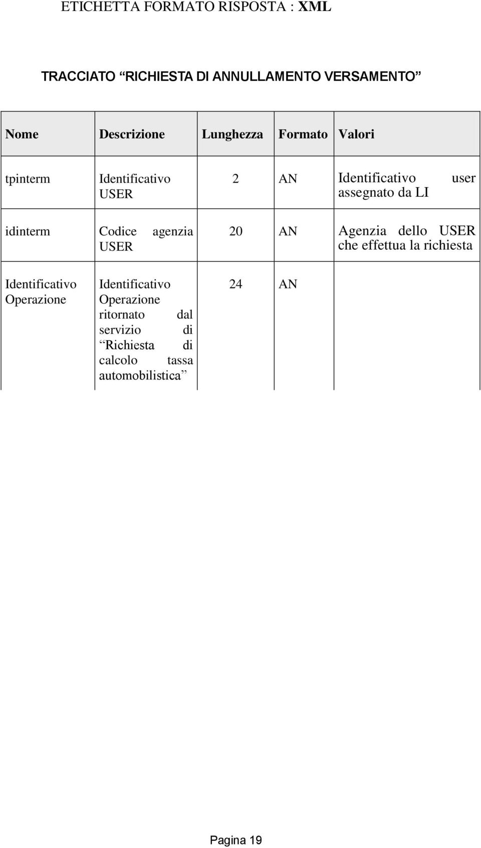 idinterm Codice agenzia USER 20 AN Agenzia dello USER che effettua la richiesta Identificativo