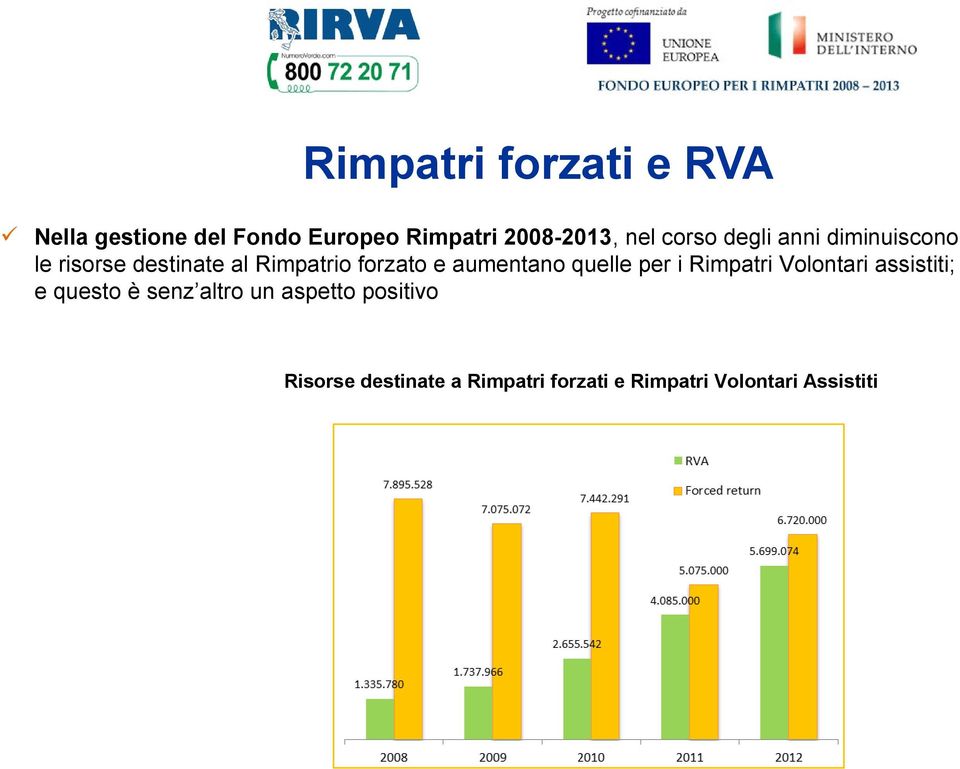 aumentano quelle per i Rimpatri Volontari assistiti; e questo è senz altro un