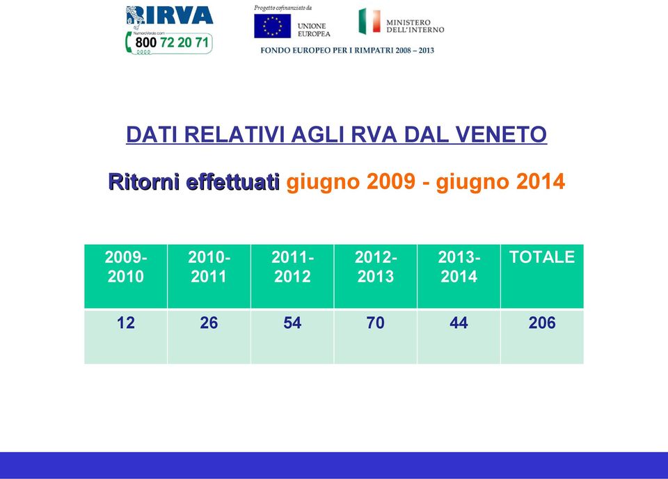 giugno 2014 20092010 20102011