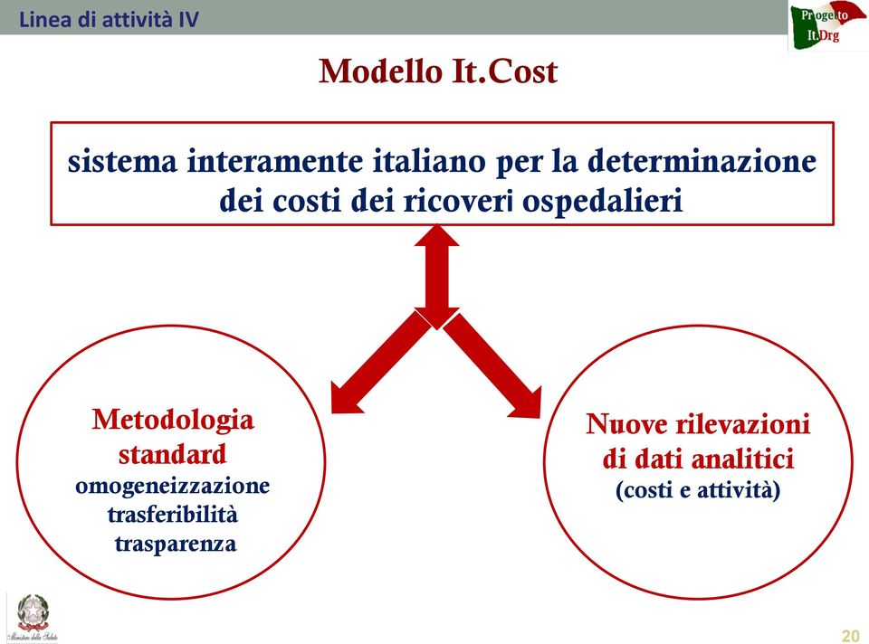 costi dei ricoveri ospedalieri Metodologia standard