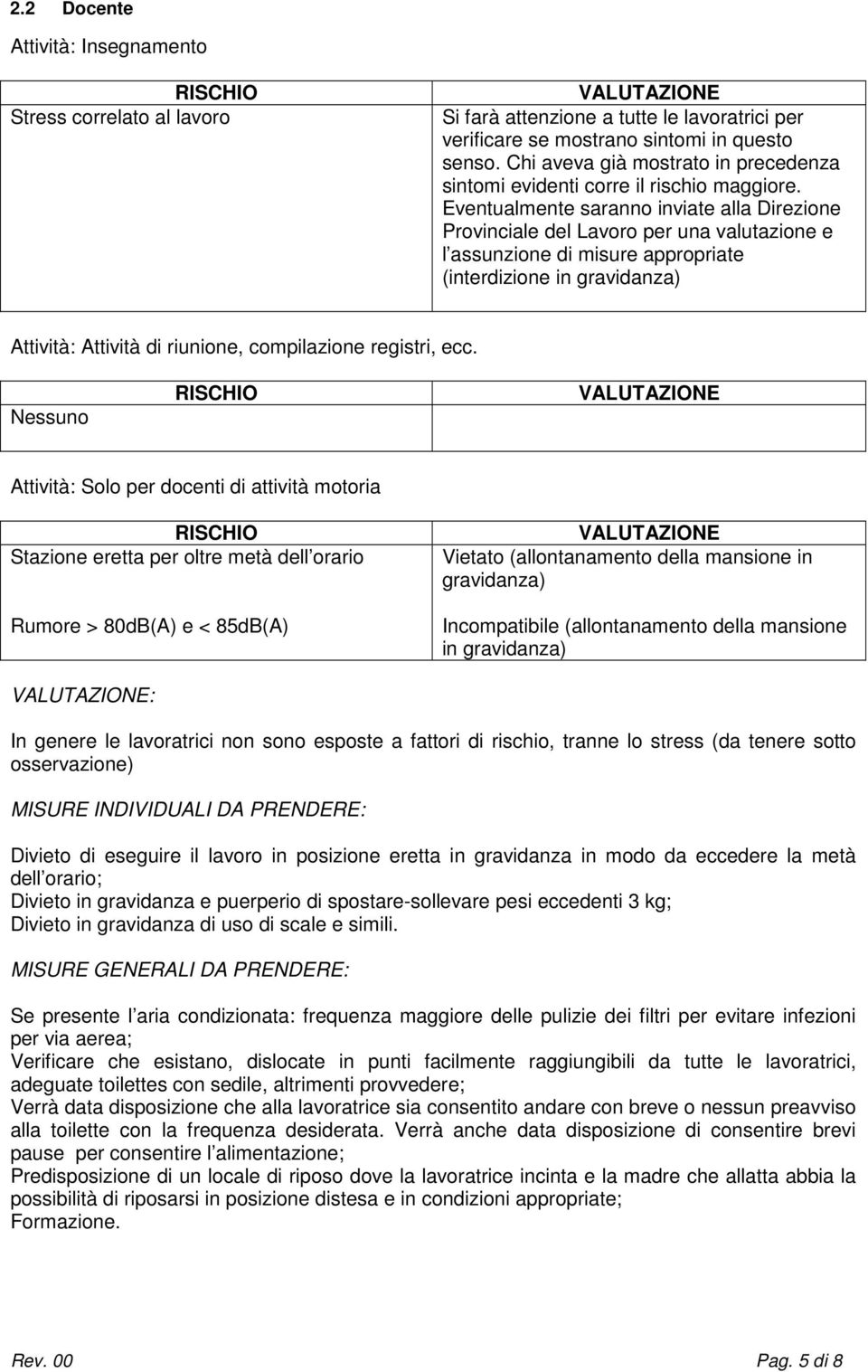 Eventualmente saranno inviate alla Direzione Provinciale del Lavoro per una valutazione e l assunzione di misure appropriate (interdizione in gravidanza) Attività: Attività di riunione, compilazione