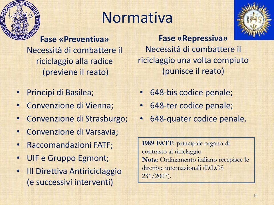 Fase «Repressiva» Necessità di combattere il riciclaggio una volta compiuto (punisce il reato) 648-bis codice penale; 648-ter codice penale;