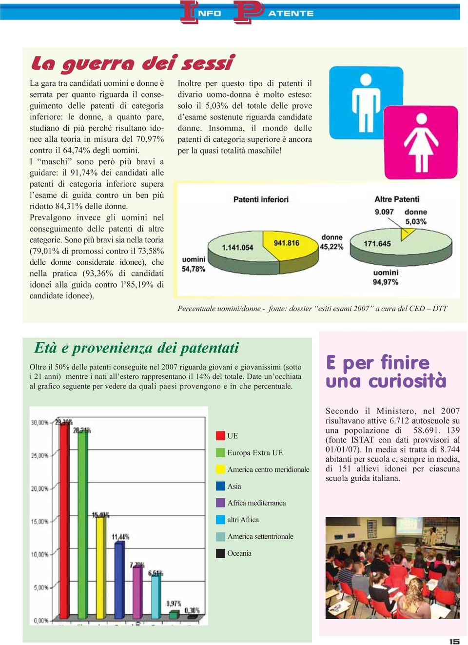 I maschi sono però più bravi a guidare: il 91,74% dei candidati alle patenti di categoria inferiore supera l esame di guida contro un ben più ridotto 84,31% delle donne.