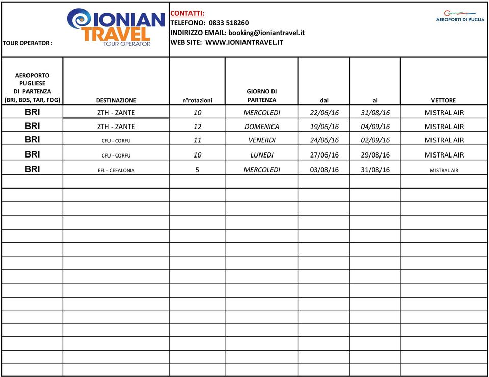 IT% AEROPORTO% PUGLIESE% DI%%PARTENZA (BRI,%BDS,%TAR,%FOG) DESTINAZIONE n rotazioni GIORNO%DI% PARTENZA% dal al VETTORE% BRI ZTH$%$ZANTE