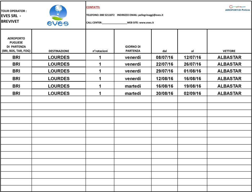 it% AEROPORTO% PUGLIESE% DI%%PARTENZA (BRI,%BDS,%TAR,%FOG) DESTINAZIONE n rotazioni GIORNO%DI% PARTENZA% dal al VETTORE% BRI LOURDES 1