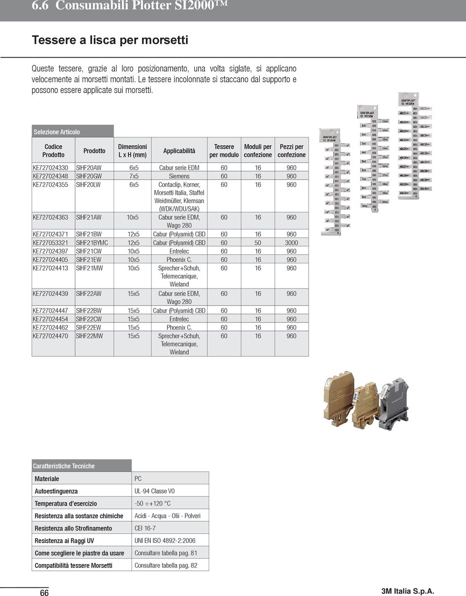 eezione Articoo L x H (mm) Appicabiità Tessere per moduo Modui per KE727024330 IHF20AW 6x5 Cabur serie EDM 60 16 960 KE727024348 IHF20GW 7x5 iemens 60 16 960 KE727024355 IHF20LW 6x5 Contacip, Korner,