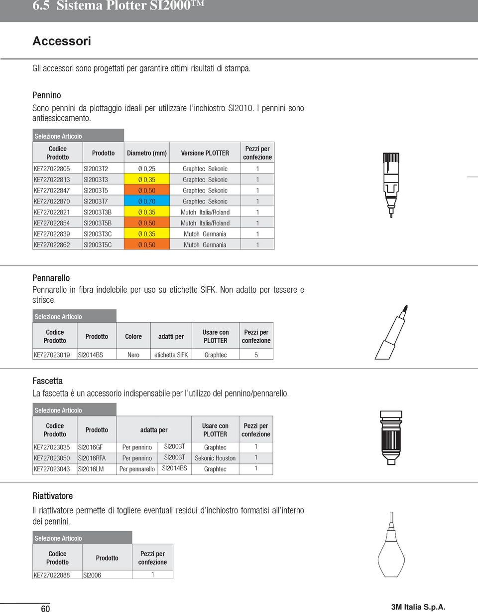 eezione Articoo Diametro (mm) Versione PLOTTER KE727022805 I2003T2 Ø 0,25 Graphtec ekonic 1 KE727022813 I2003T3 Ø 0,35 Graphtec ekonic 1 KE727022847 I2003T5 Ø 0,50 Graphtec ekonic 1 KE727022870