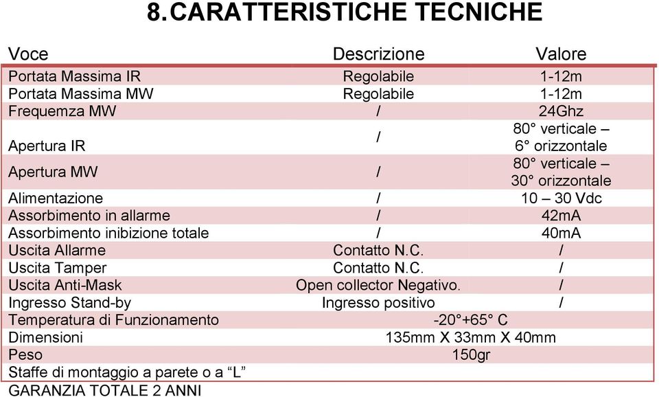 inibizione totale / 40mA Uscita Allarme Contatto N.C. / Uscita Tamper Contatto N.C. / Uscita Anti-Mask Open collector Negativo.