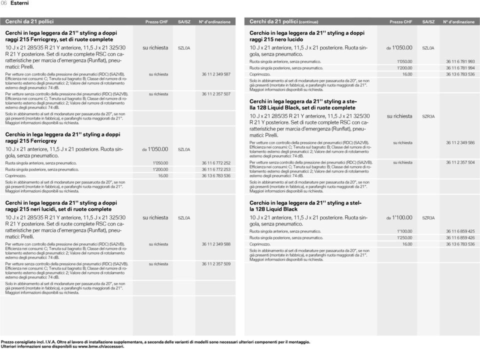 Set di ruote complete RSC con caratteristiche per marcia d emergenza (Runflat), pneumatici: Pirelli. Per vetture con controllo della pressione dei pneumatici (RDC) (SA2VB).