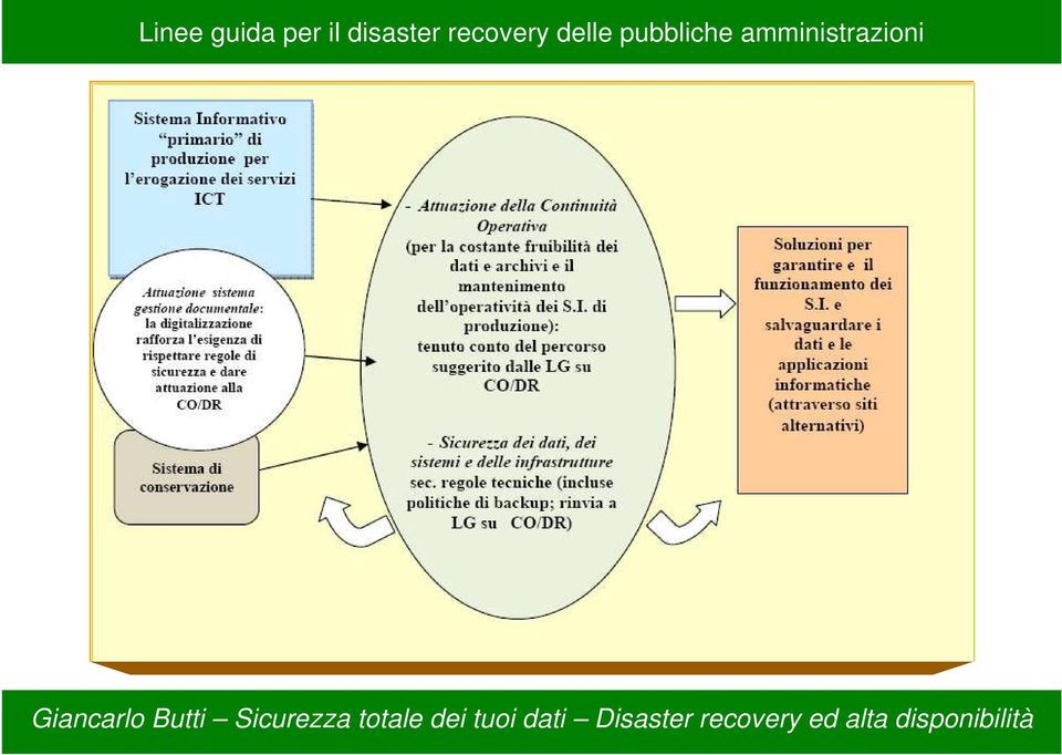 recovery delle