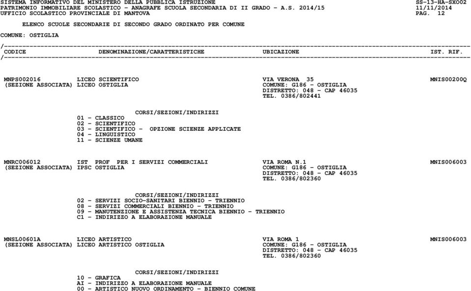 0386/802441 01 - CLASSICO 02 - SCIENTIFICO 03 - SCIENTIFICO - OPZIONE SCIENZE APPLICATE 04 - LINGUISTICO 11 - SCIENZE UMANE MNRC006012 IST PROF PER I SERVIZI COMMERCIALI VIA ROMA N.