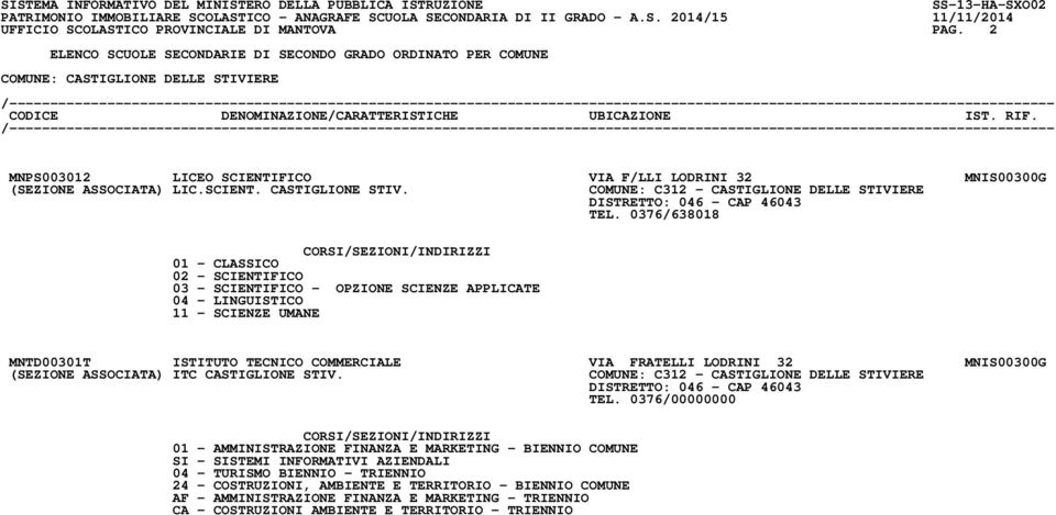 0376/638018 01 - CLASSICO 02 - SCIENTIFICO 03 - SCIENTIFICO - OPZIONE SCIENZE APPLICATE 04 - LINGUISTICO 11 - SCIENZE UMANE MNTD00301T ISTITUTO TECNICO COMMERCIALE VIA FRATELLI LODRINI 32 MNIS00300G