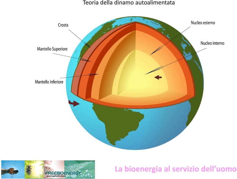 autoalimentata La