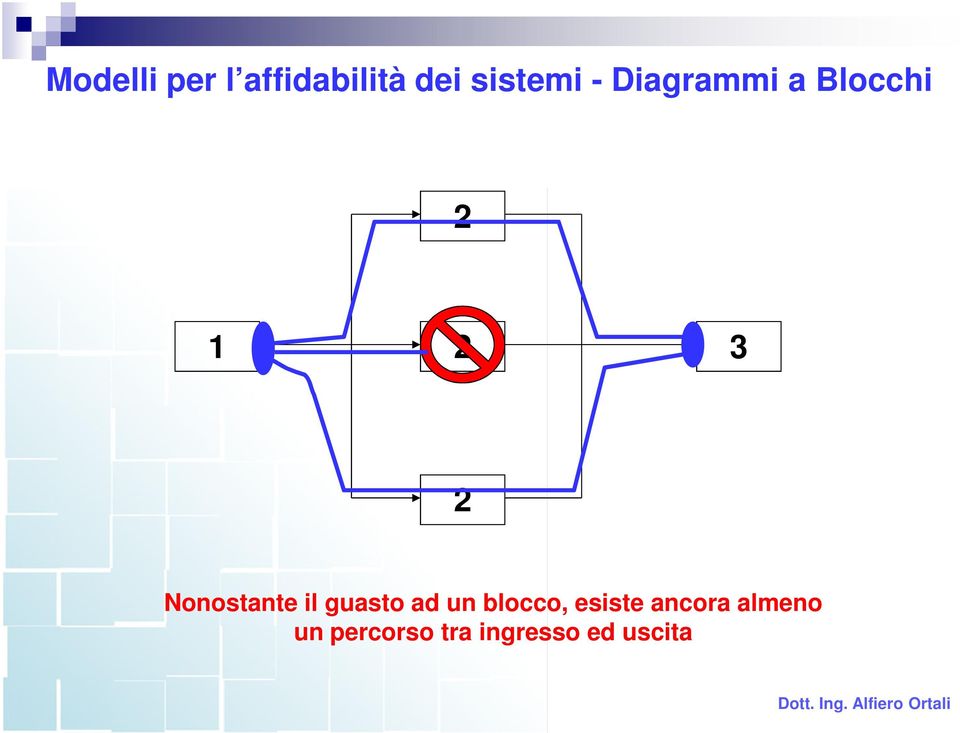 il guasto ad un blocco, esiste ancora