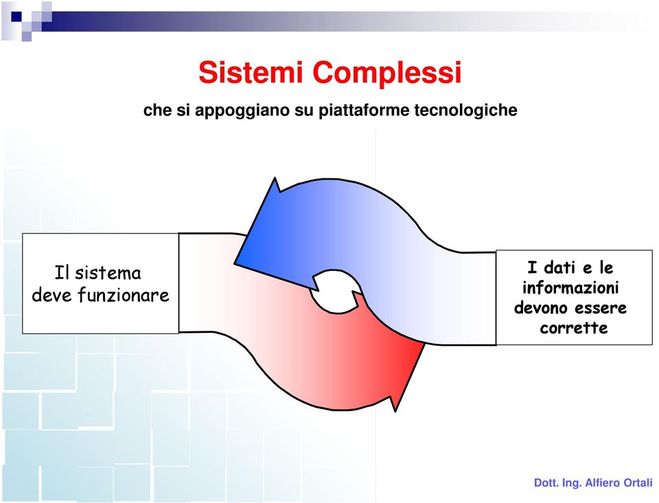 tecnologiche Il sistema deve