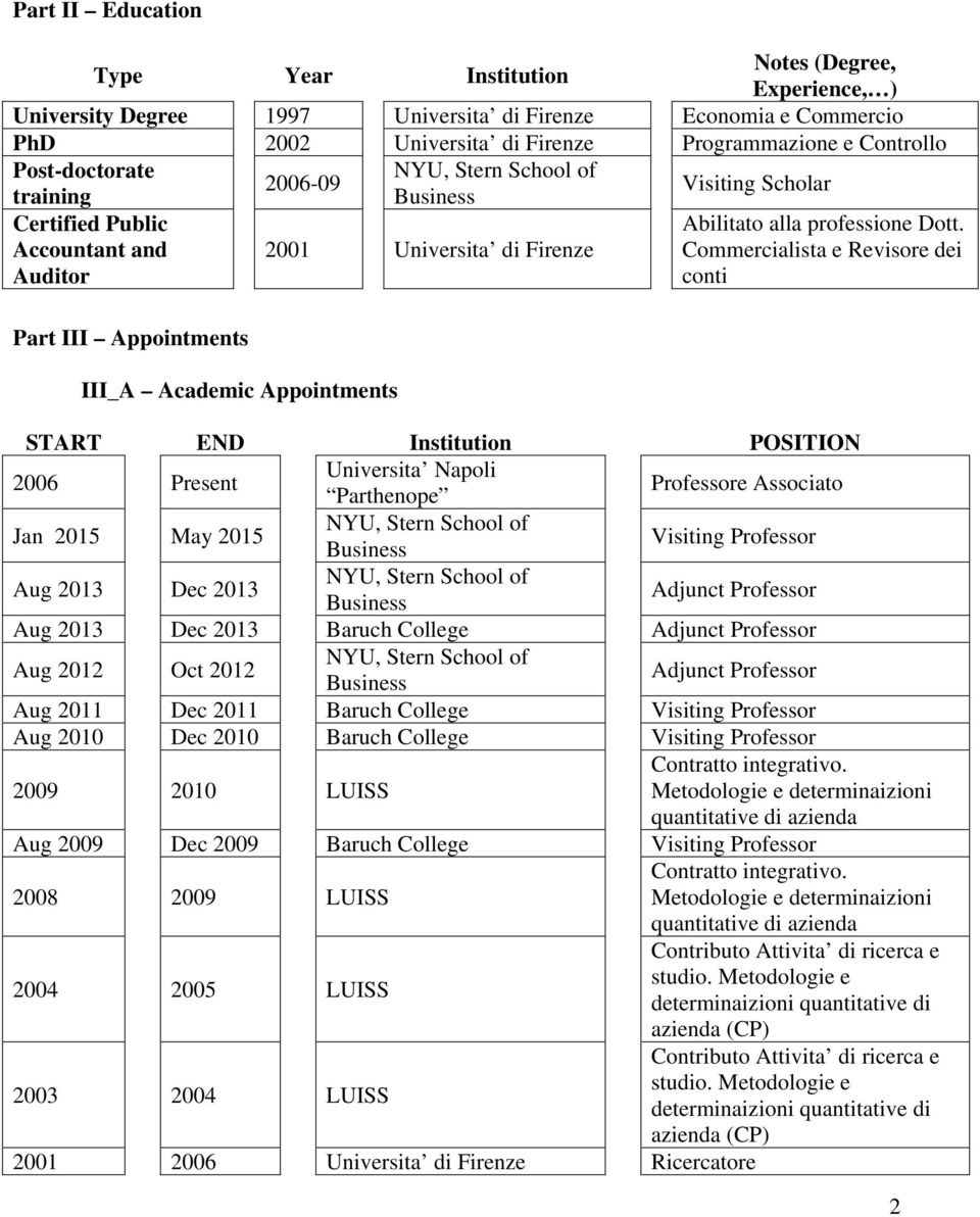 Accountant and Auditor 2001 Universita di Firenze Commercialista e Revisore dei conti Part III Appointments III_A Academic Appointments START END Institution POSITION 2006 Present Universita Napoli