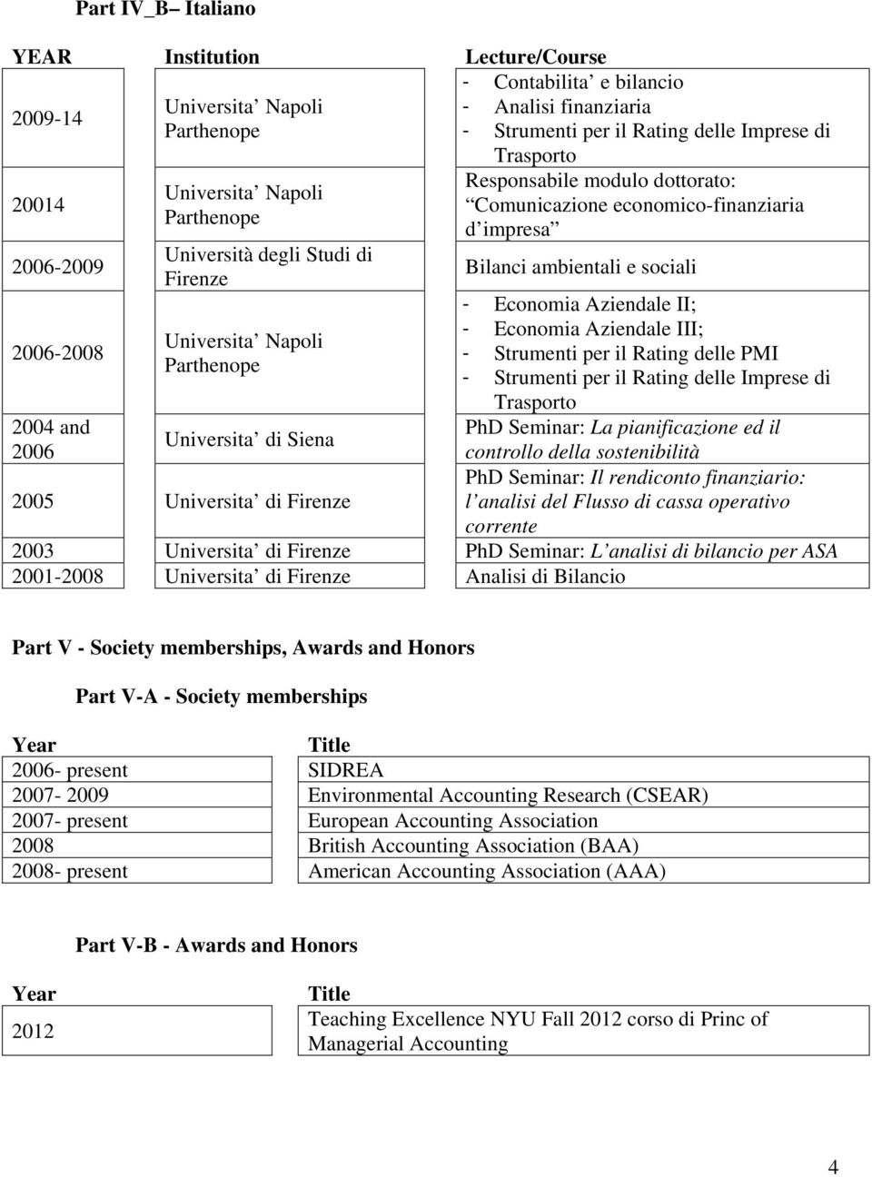 dottorato: Comunicazione economico-finanziaria d impresa Bilanci ambientali e sociali - Economia Aziendale II; - Economia Aziendale III; - Strumenti per il Rating delle PMI - Strumenti per il Rating