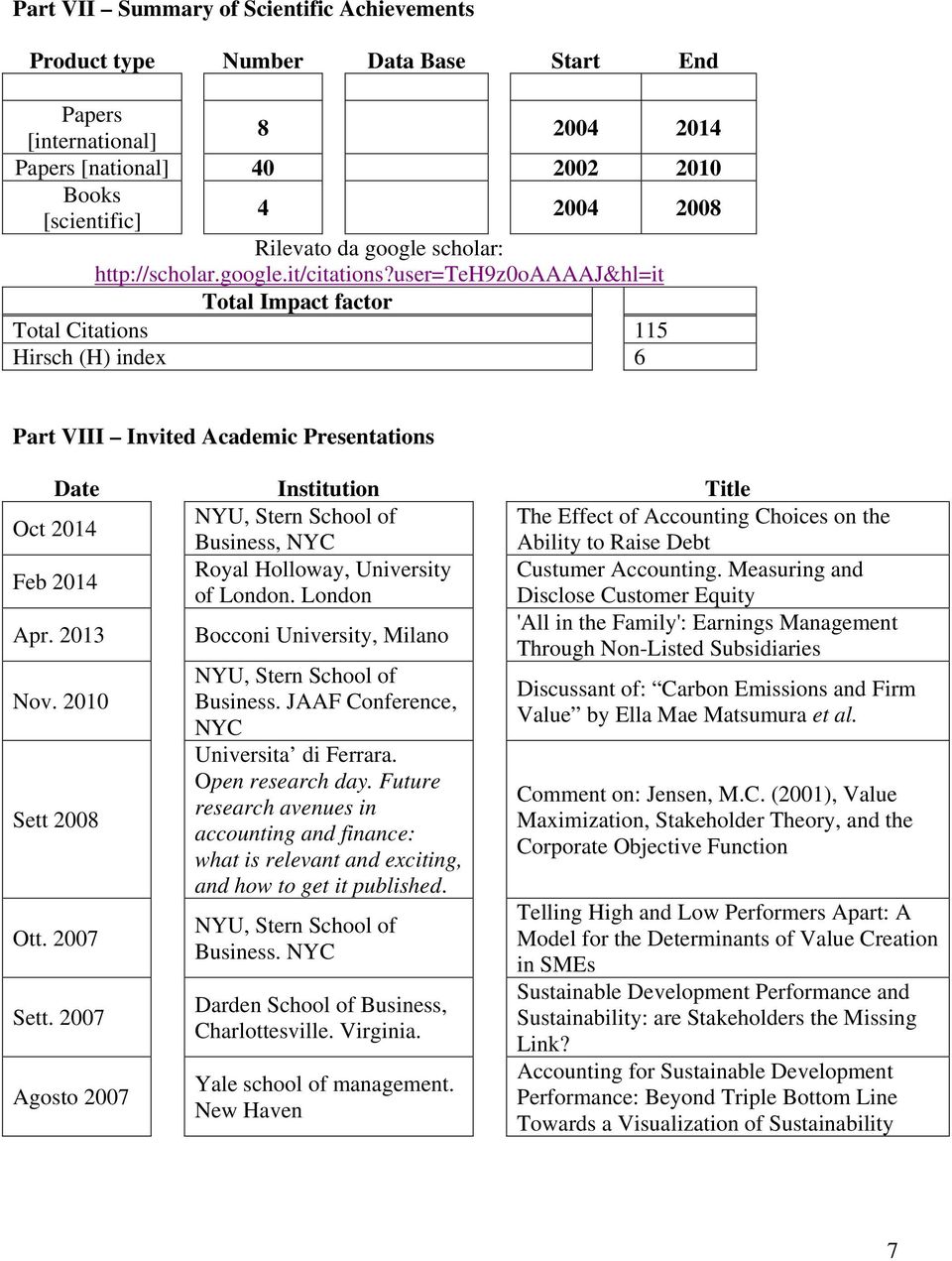 user=teh9z0oaaaaj&hl=it Total Impact factor Total Citations 115 Hirsch (H) index 6 Part VIII Invited Academic Presentations Date Institution Title Oct 2014 The Effect of Accounting Choices on the,