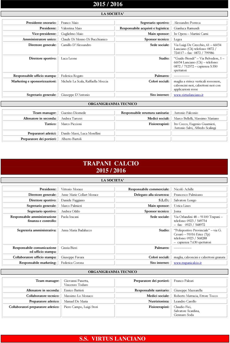 6634 Lanciano (Ch) telefono: 872 / 724117 fax: 872 / 799986 Direttore sportivo: Luca Leone Stadio: Guido Biondi Via Belvedere, 1 6634 Lanciano (Ch) telefono: 872 / 712572 capienza 5.