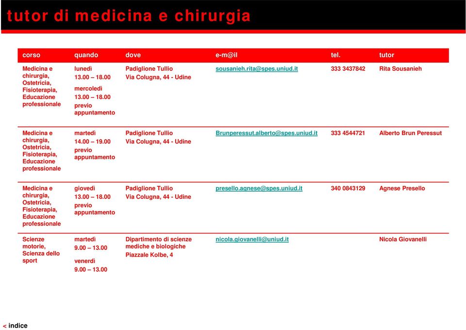 alberto@spes.uniud.it 333 4544721 Alberto Brun Peressut Medicina e chirurgia, Ostetricia, Fisioterapia, Educazione professionale 13.00 18.00 previo Padiglione Tullio Via Colugna, 44 - Udine presello.