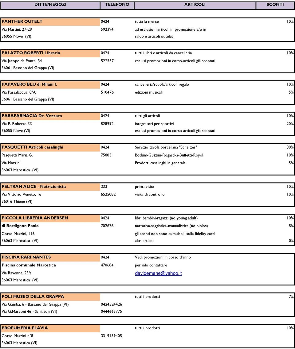 0424 cancelleria/scuola/articoli regalo 10% Via Passalacqua, 8/A 510476 edizioni musicali 5% PARAFARMACIA Dr. Vezzaro 0424 tutti gli articoli 10% Via P.