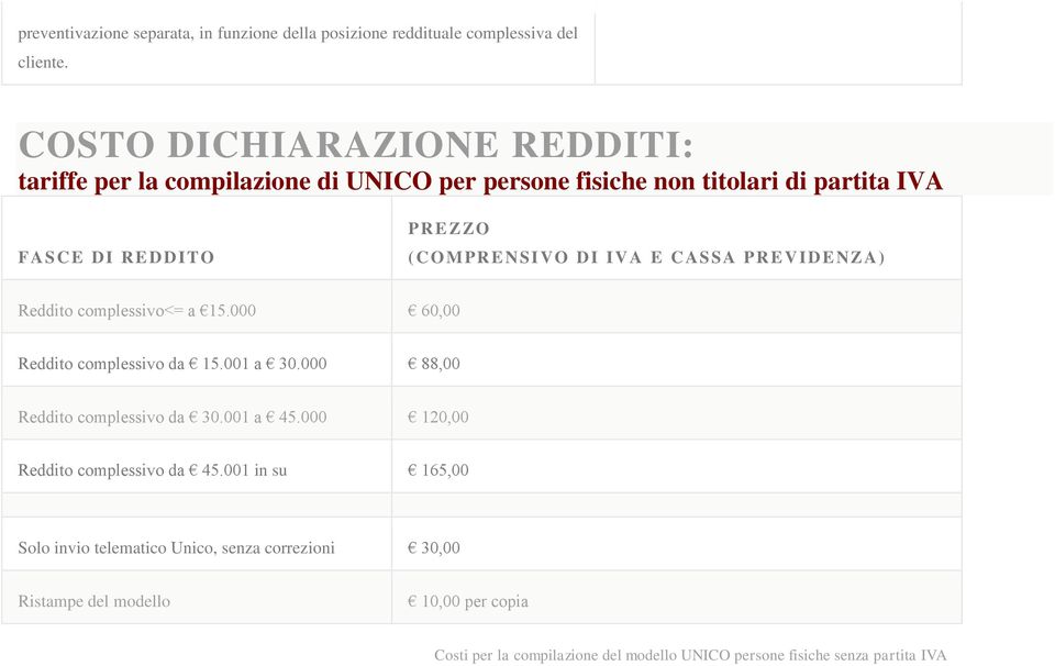 DI IVA E CASSA PREVIDENZA) Reddito complessivo<= a 15.000 60,00 Reddito complessivo da 15.001 a 30.000 88,00 Reddito complessivo da 30.001 a 45.