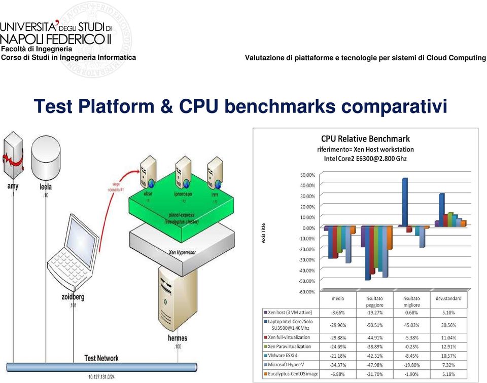 CPU