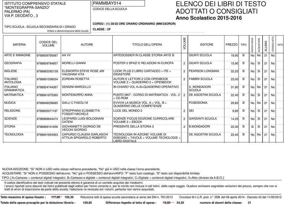 PLUS 2 LIBRO CARTACEO + ITE + DIDASTORE 2 PEARSON LONGMAN 22,20 B ZORDAN ROSETTA AUTORI E LETTORI 2 CON OPENBOOK 2 FABBRI SCUOLA 23,00 B 2 + QUADERNO 2 + OPENBOOK SENSINI MARCELLO IN CHIARO VOL