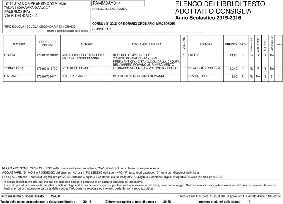 GARLANDO PER QUESTO MI CHIAMO GIOVANNI RIZZOLI - BUR 9,00 X No No 19 Si : "Si" NON in POSSESSO dell'alunno, "No" già in POSSESSO dell'alunno: "F" testo fuori catalogo, "D" testo con disponibilità