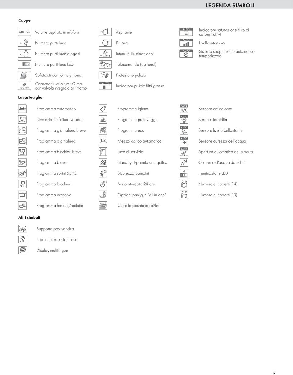 integrata antiritorno Protezione pulizia Indicatore pulizia filtri grasso Lavastoviglie Programma automatico Programma igiene Sensore anticalcare SteamFinish (finitura vapore) Programma prelavaggio