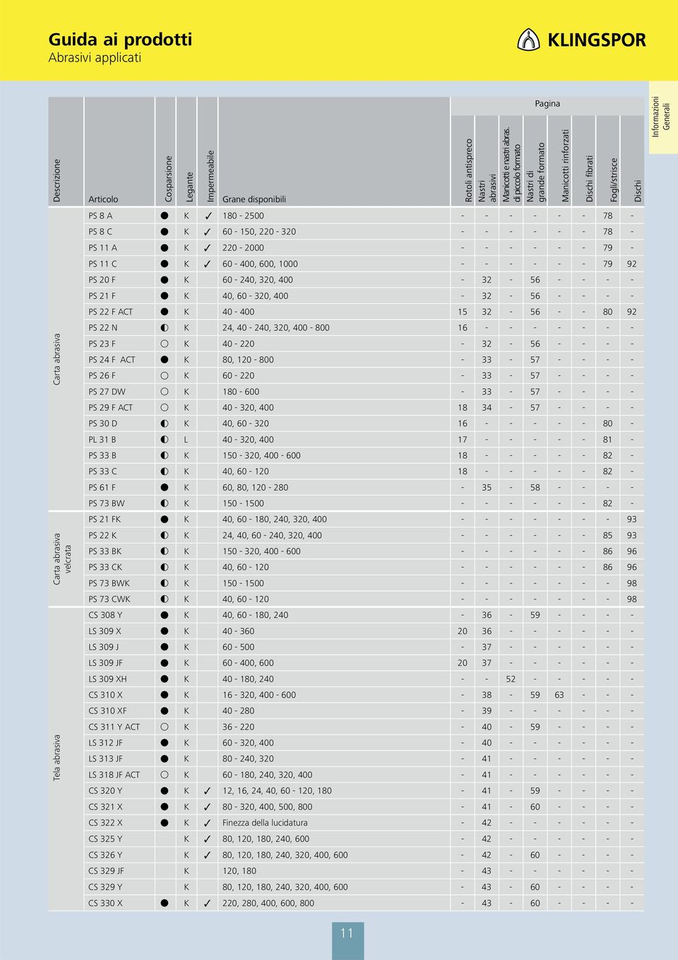 di piccolo formato Nastri di grande formato Pagina PS 8 A K 180-2 - - - - - - 78 - PS 8 C K 60-150, 220-320 - - - - - - 78 - PS 11 A K 220 - - - - - - - 79 - PS 11 C K 60-400,, - - - - - - 79 92 PS