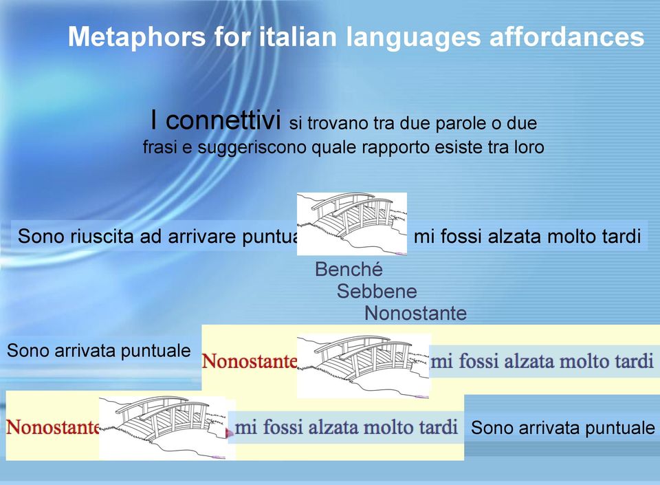 loro Sono riuscita ad arrivare puntuale Sono arrivata puntuale