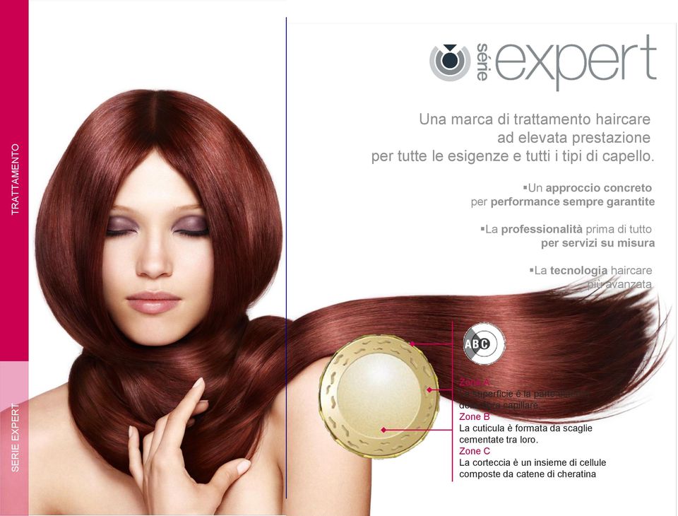 La tecnologia haircare più avanzata Zona A La superficie è la parte esterna della fibra capillare.