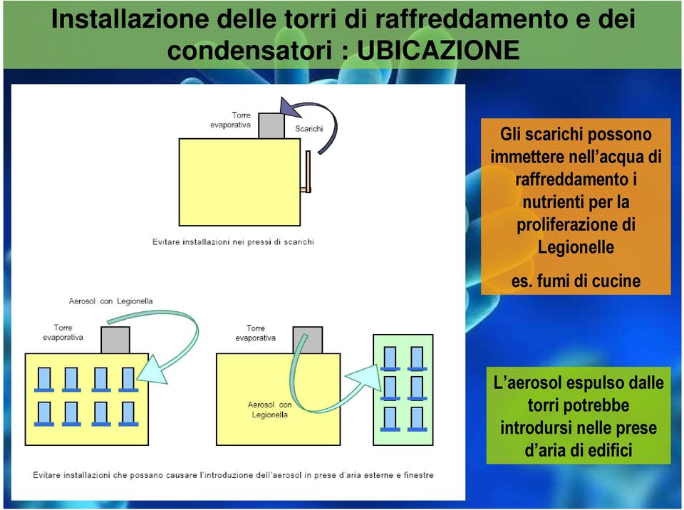 i nutrienti per la proliferazione di Legionelle es.