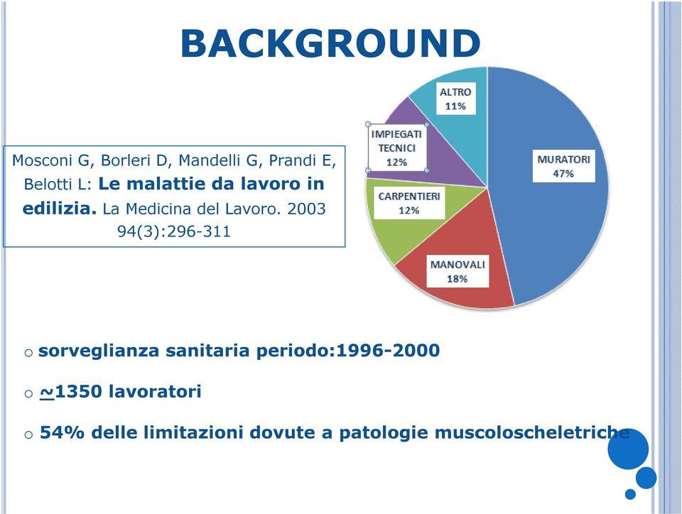 2003 94(3):296-311 o sorveglianza sanitaria periodo:1996-2000 o