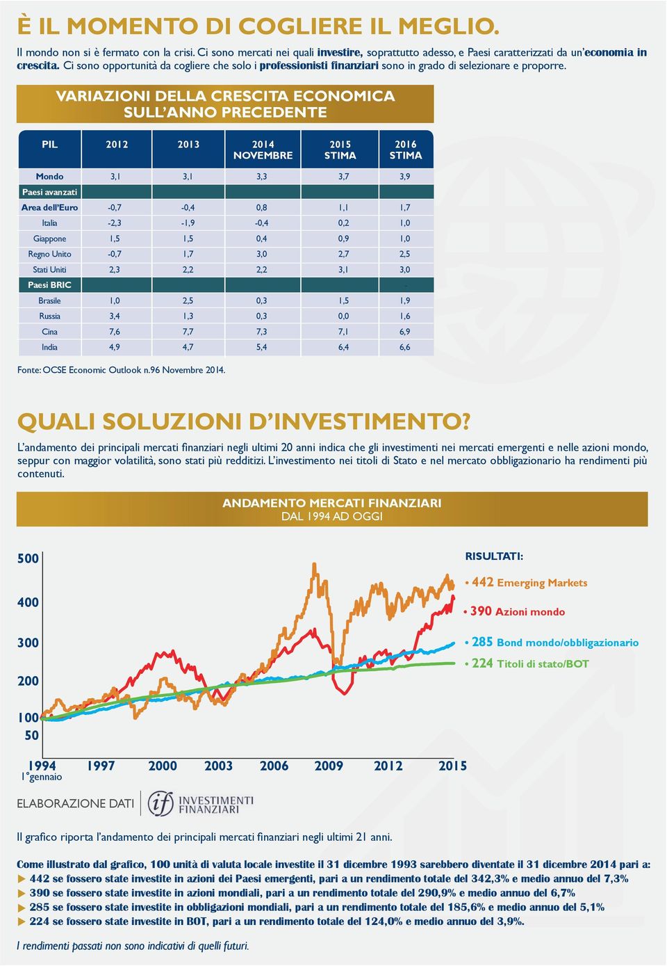 VARIAZIONI DELLA CRESCITA ECONOMICA SULL ANNO PRECEDENTE PIL 2013 2014 NOVEMBRE Mondo 3,3 3,7 3,9 Area dell Euro 0,8 1,1 Italia -2,3-1,9 0,2 Le somme investe in Futuro D Oro sono tutelate, grazie al