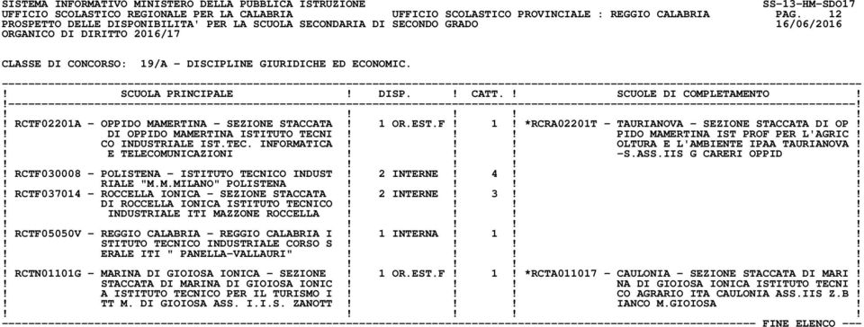 ! CO INDUSTRIALE IST.TEC. INFORMATICA!!! OLTURA E L'AMBIENTE IPAA TAURIANOVA!! E TELECOMUNICAZIONI!!! -S.ASS.IIS G CARERI OPPID!! RCTF030008 - POLISTENA - ISTITUTO TECNICO INDUST! 2 INTERNE! 4!