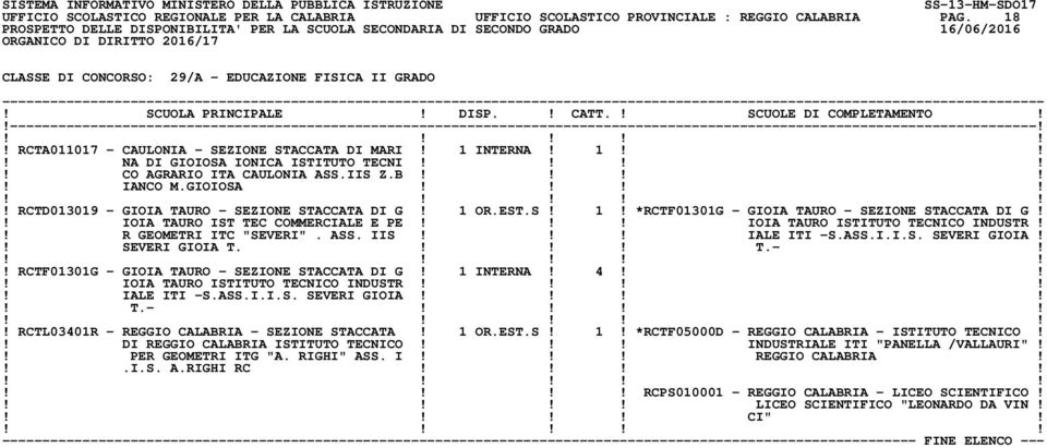 1 OR.EST.S! 1! *RCTF01301G - GIOIA TAURO - SEZIONE STACCATA DI G!! IOIA TAURO IST TEC COMMERCIALE E PE!!! IOIA TAURO ISTITUTO TECNICO INDUSTR!! R GEOMETRI ITC "SEVERI". ASS. IIS!!! IALE ITI -S.ASS.I.I.S. SEVERI GIOIA!