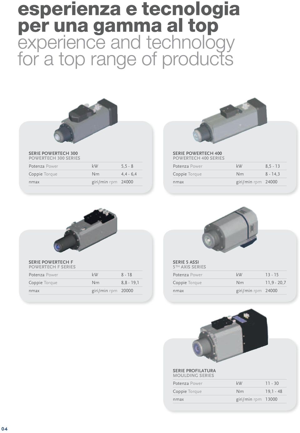 24000 SERIE POWERTECH F POWERTECH F SERIES Potenza Power kw 8-18 Coppie Torque Nm 8,8-19,1 nmax giri/min rpm 20000 SERIE 5 ASSI 5 TH AXIS SERIES Potenza Power kw