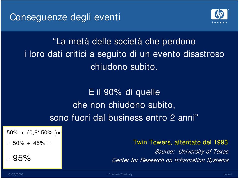 50% + (0,9*50% )= E il 90% di quelle che non chiudono subito, sono fuori dal business