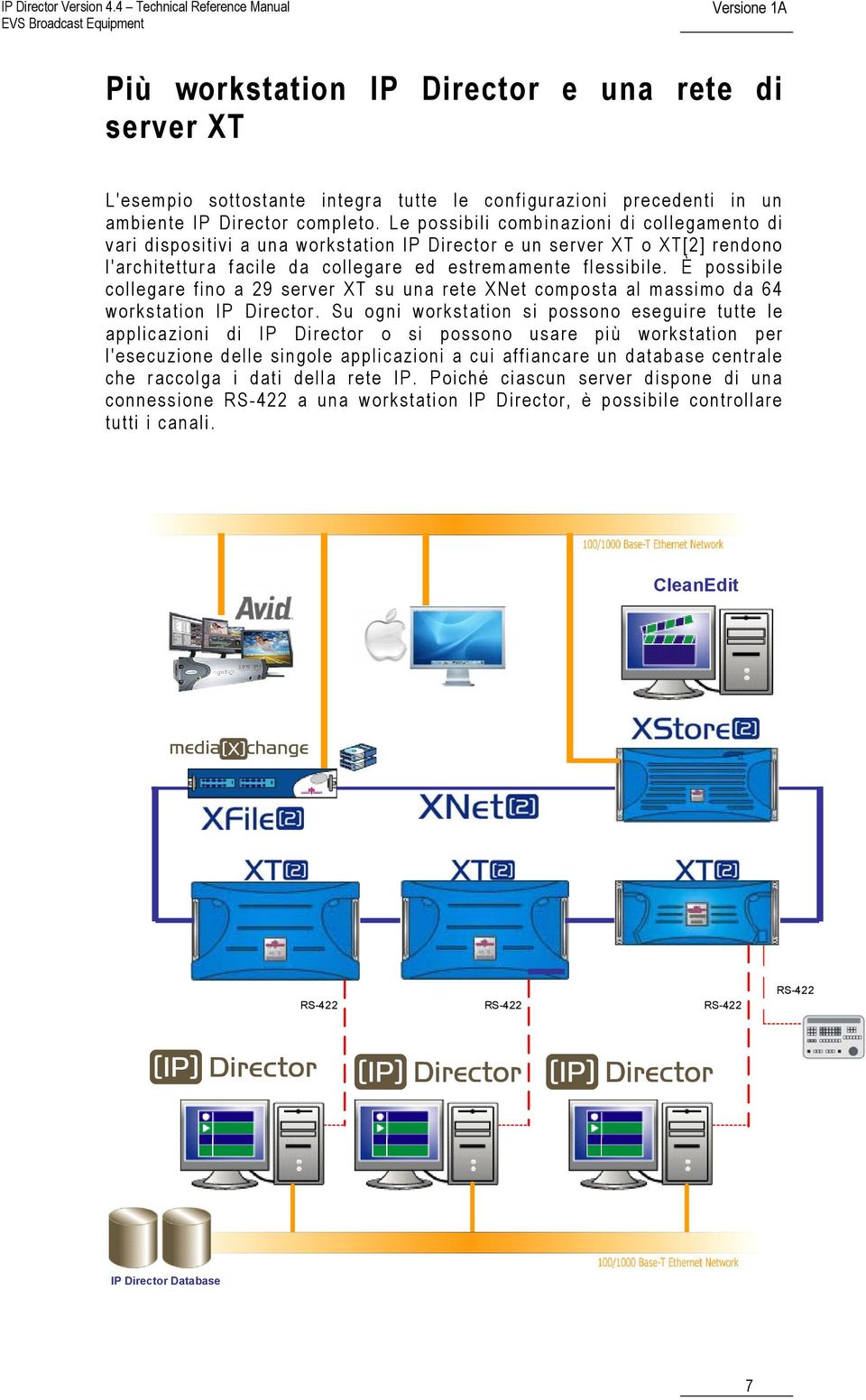 Le possibili combinazioni di collegamento di vari dispositivi a una workstation IP Director e un server XT o XT[2] rendono l'architettura facile da collegare ed estremamente flessibile.